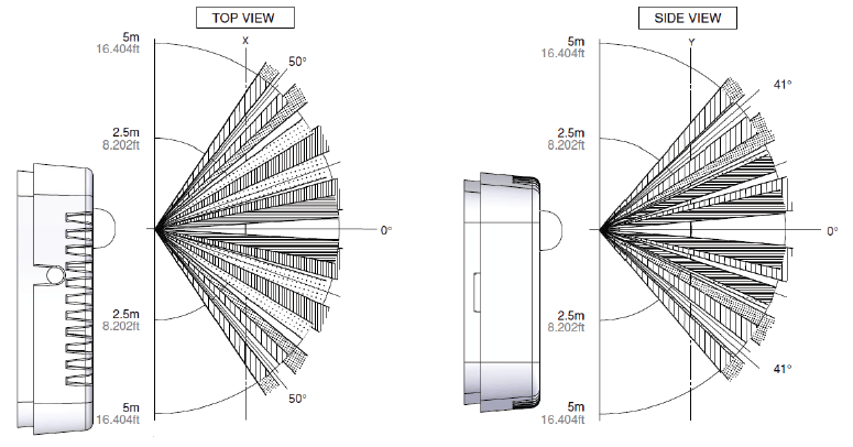 Room sensor